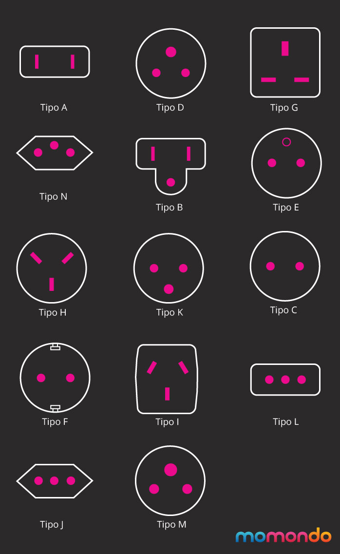 14 tipos de enchufes @momondo